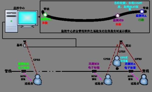 沧州经济开发区巡更系统八号