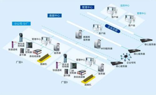 沧州经济开发区食堂收费管理系统七号