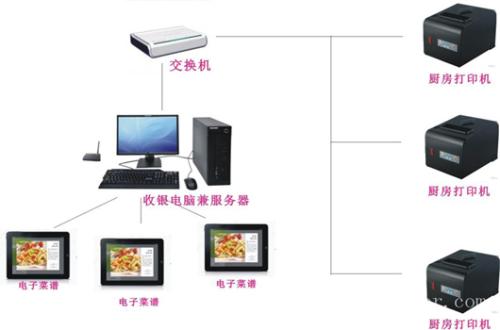 沧州经济开发区收银系统六号